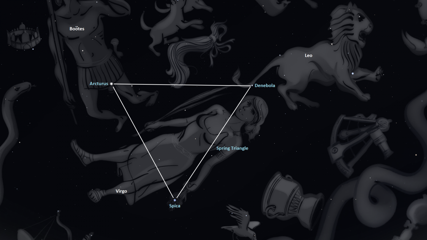 The Spring Triangle Asterism