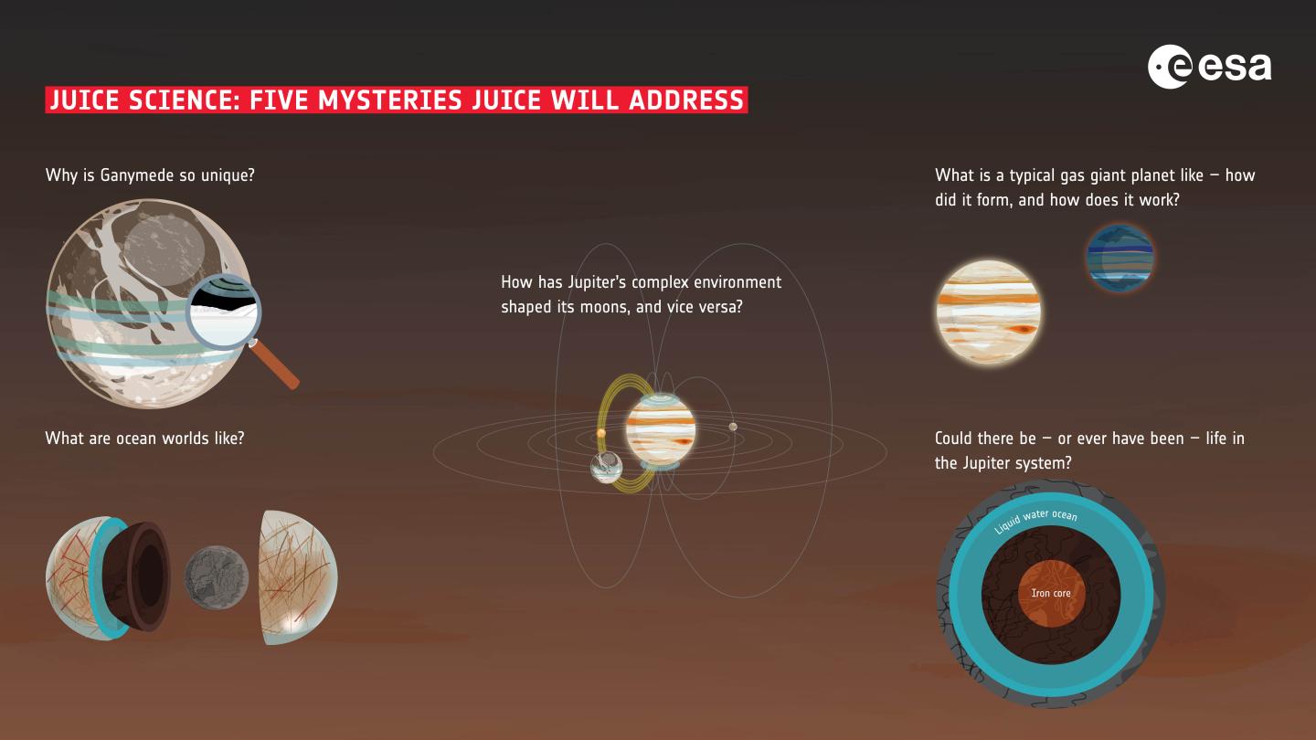 All You Need To Know About The JUICE Mission (Jupiter Icy Moons ...