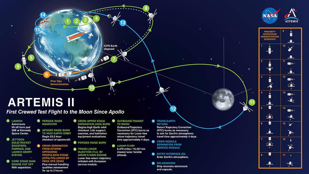NASA's Artemis Moon Missions: all you need to know