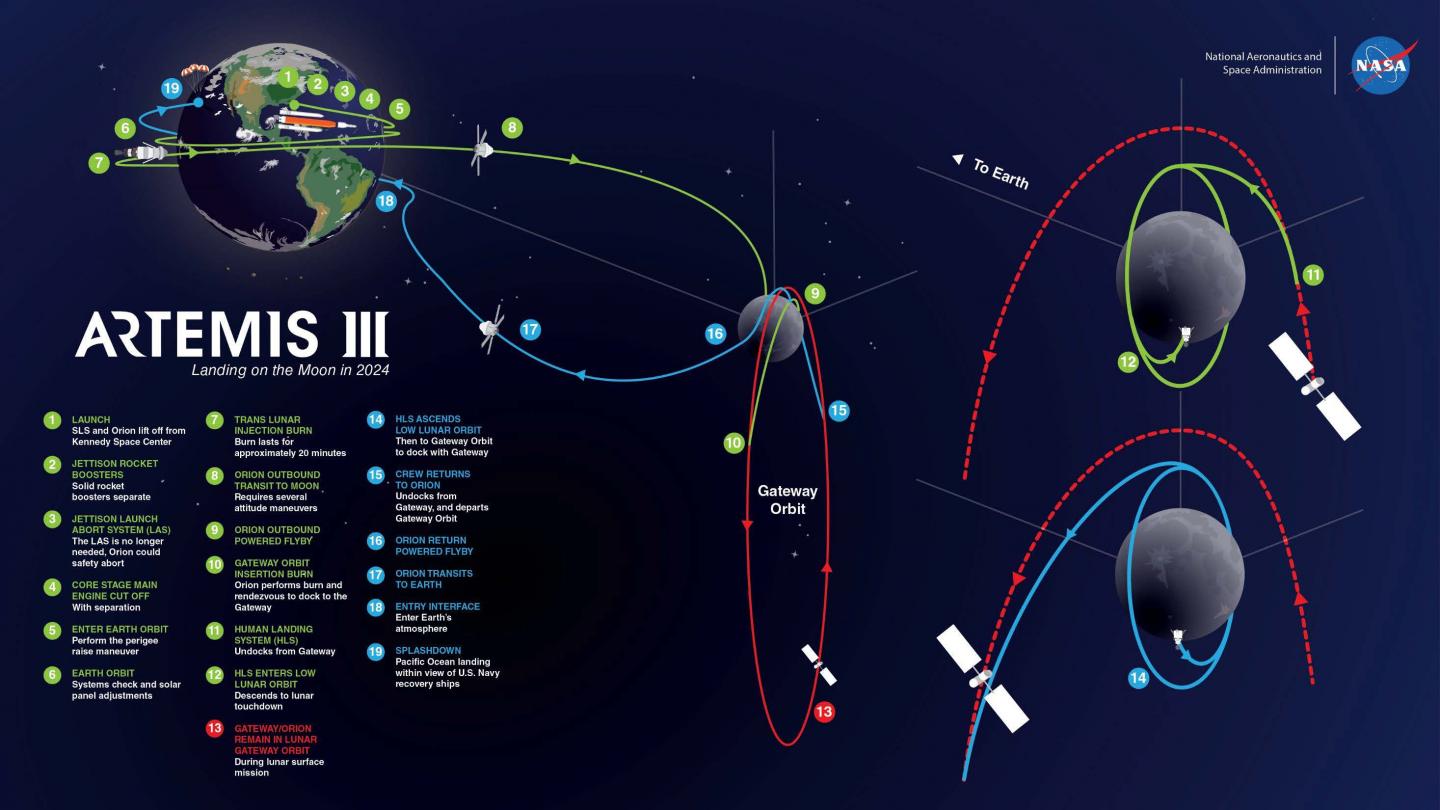 NASA Artemis Moon Missions: Launch Dates & Facts